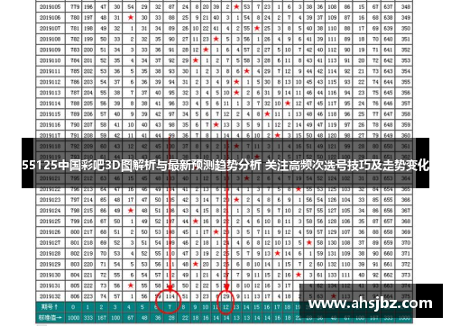 55125中国彩吧3D图解析与最新预测趋势分析 关注高频次选号技巧及走势变化